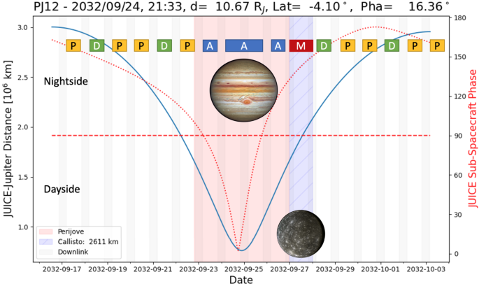 Jupiter Science Enabled by ESA's Jupiter Icy Moons Explorer | Space Science  Reviews