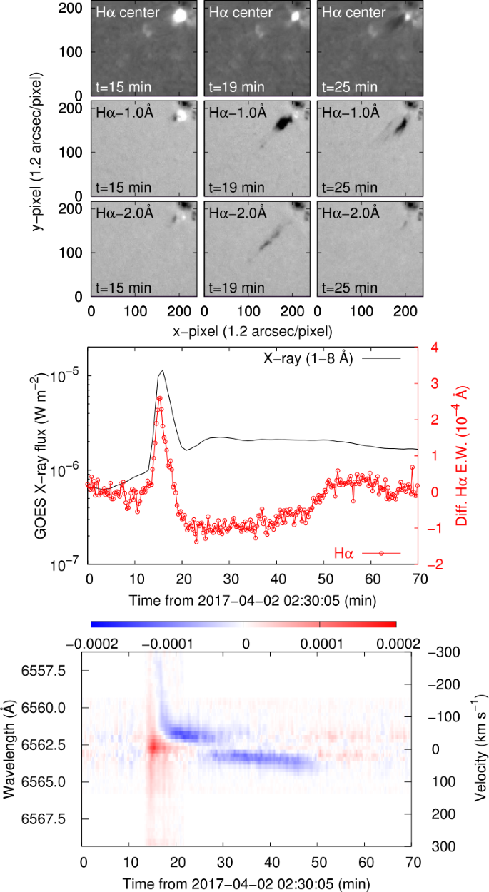 figure 16