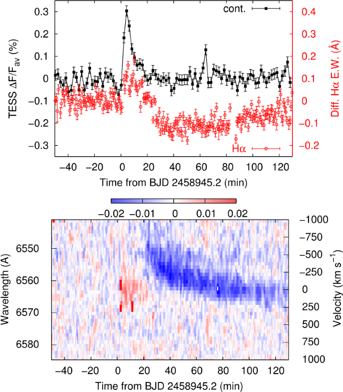 figure 17