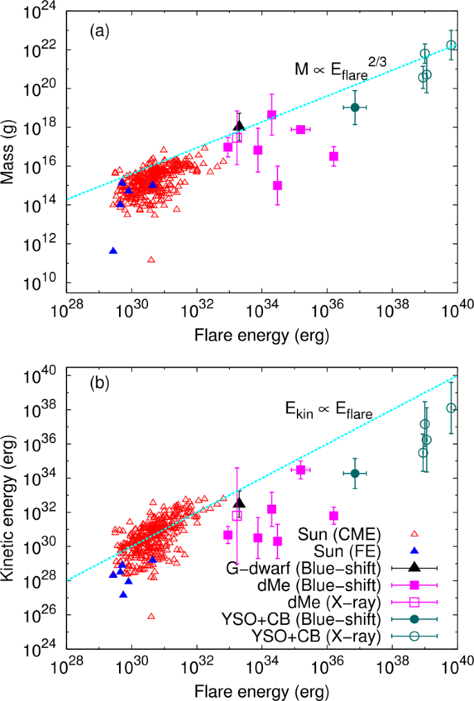 figure 18