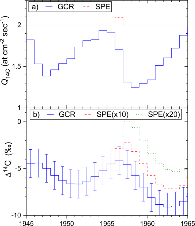 figure 19