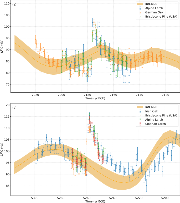 figure 20