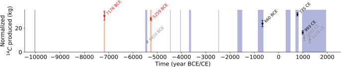 figure 21