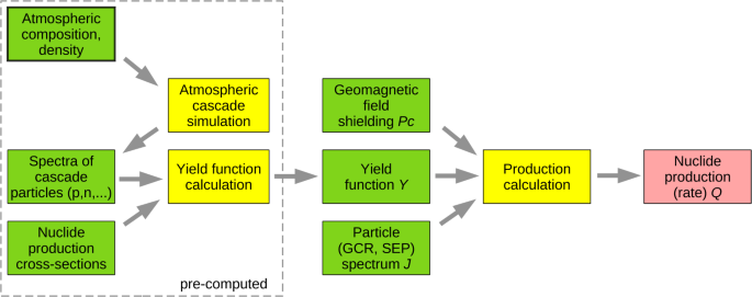 figure 23