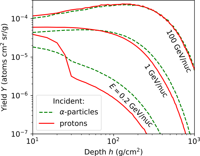 figure 24