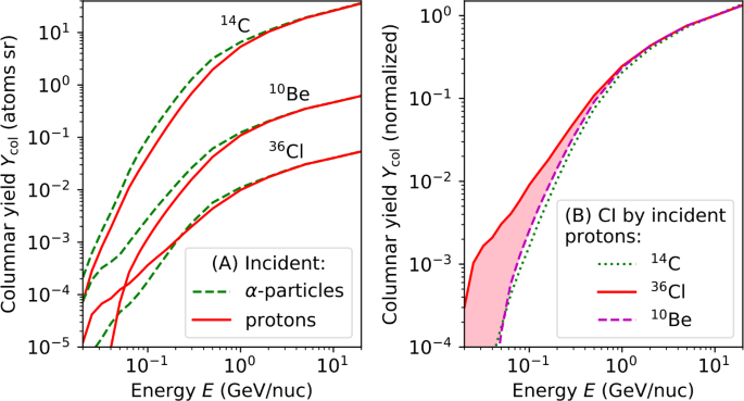 figure 25