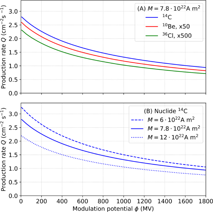 figure 26