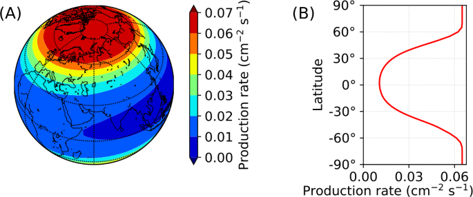 figure 27