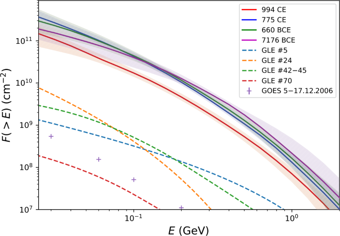 figure 28