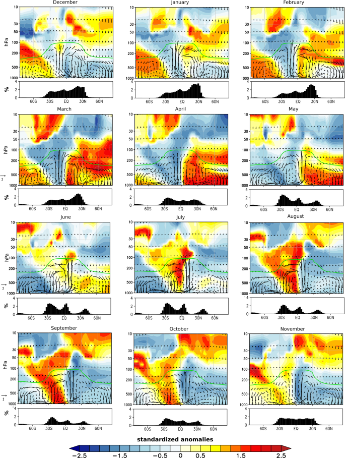 figure 31