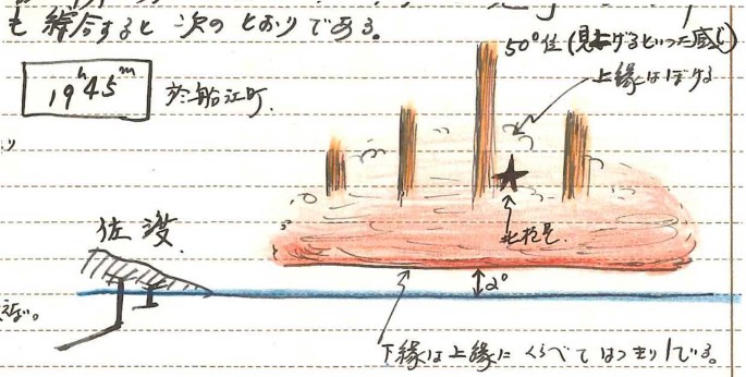 figure 33