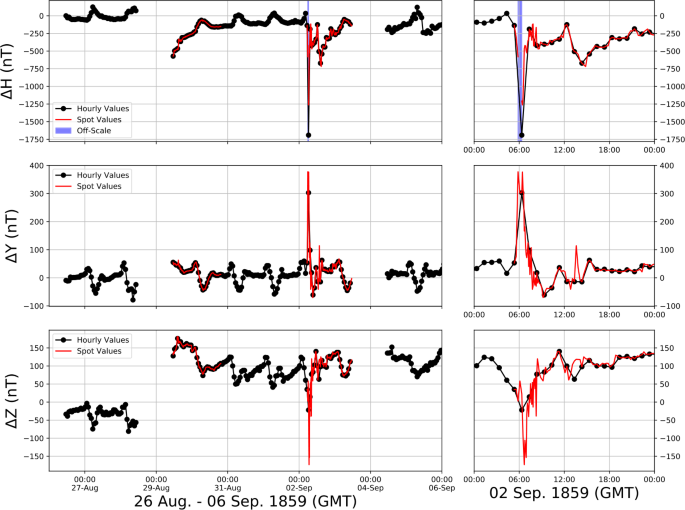 figure 37