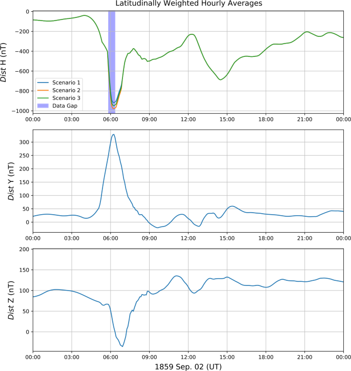 figure 38