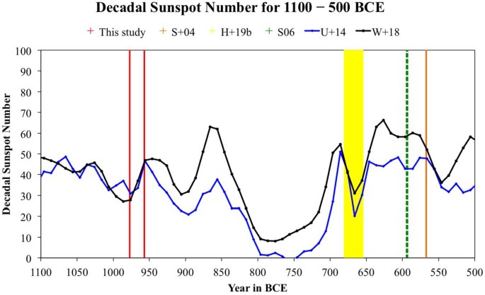 figure 46