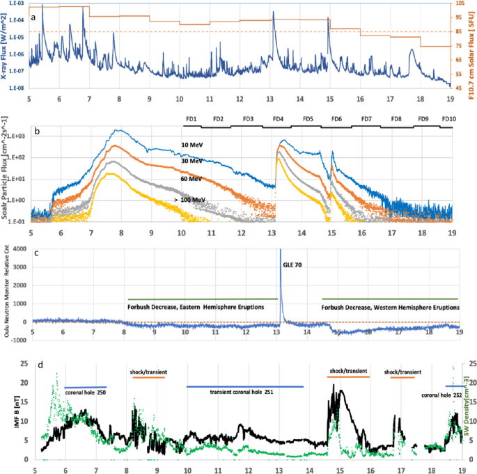 figure 49