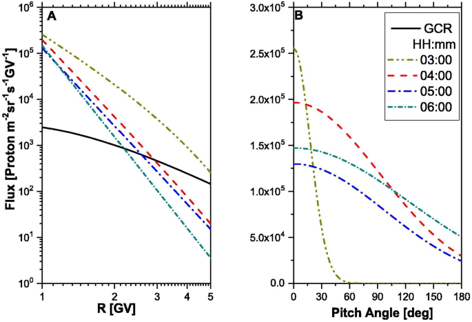 figure 51