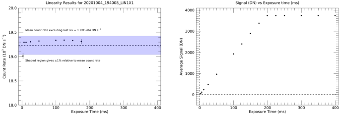 figure 25