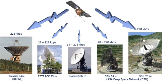 figure 15