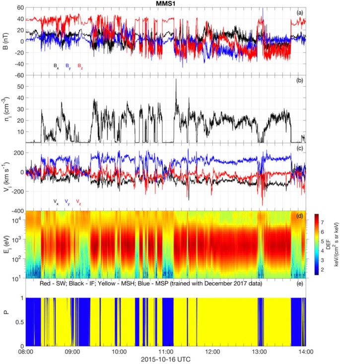 figure 29