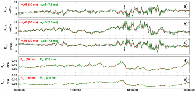 figure 31