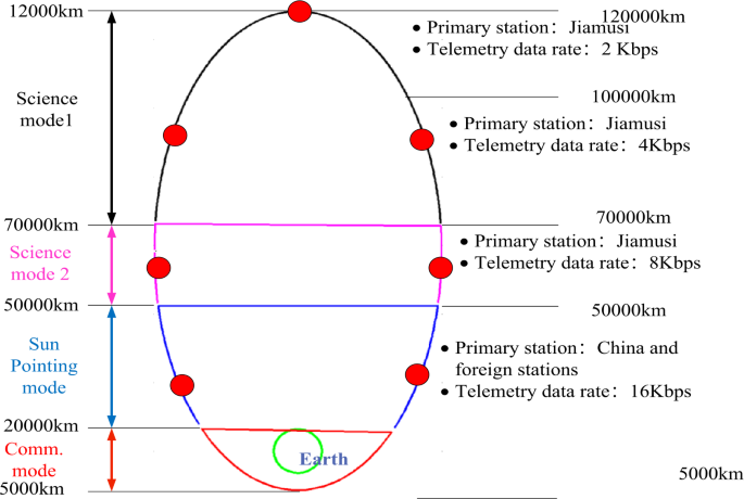 figure 18