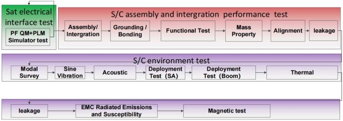 figure 35