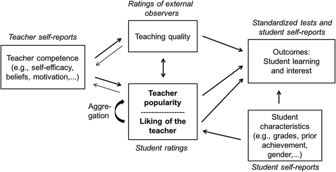 The teacher a report on the