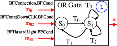 figure 30