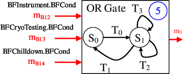 figure 34