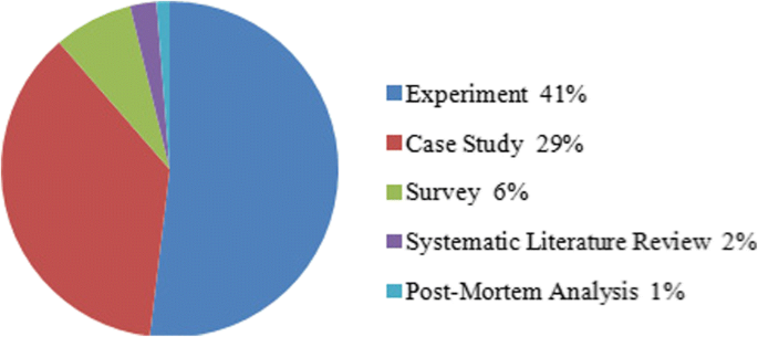 figure 27