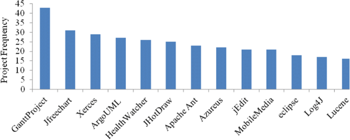 figure 29