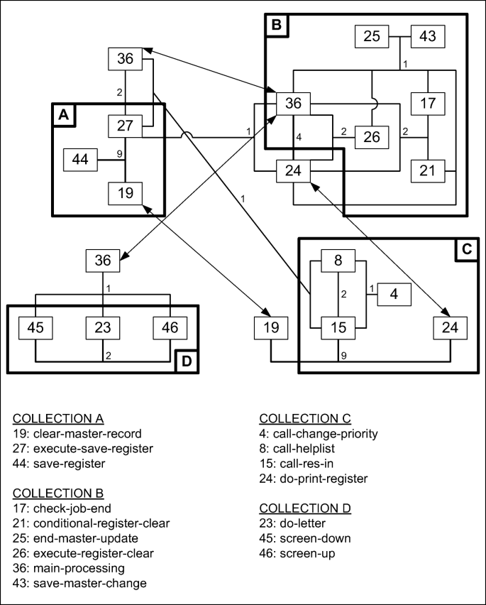 download apriori algorithm source code in c# download apriori algorithm source code in c#