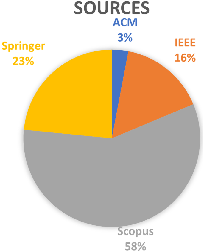 Systematic analysis of automated threat modelling techniques 