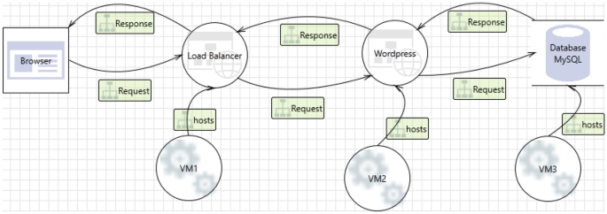 Systematic analysis of automated threat modelling techniques 