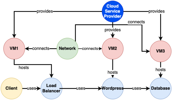 Systematic analysis of automated threat modelling techniques 