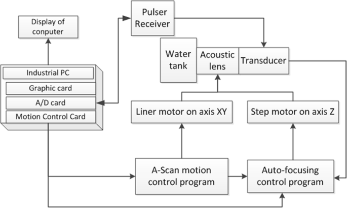 figure 9