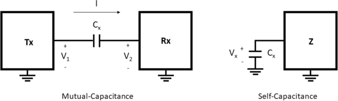 Novel Self Capacitance Sensor To Measure Textile Moisture Content Springerlink