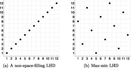 latin hypercube sampling given bounds matlab latin hypercube sampling given bounds matlab