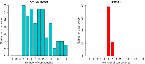 figure 18