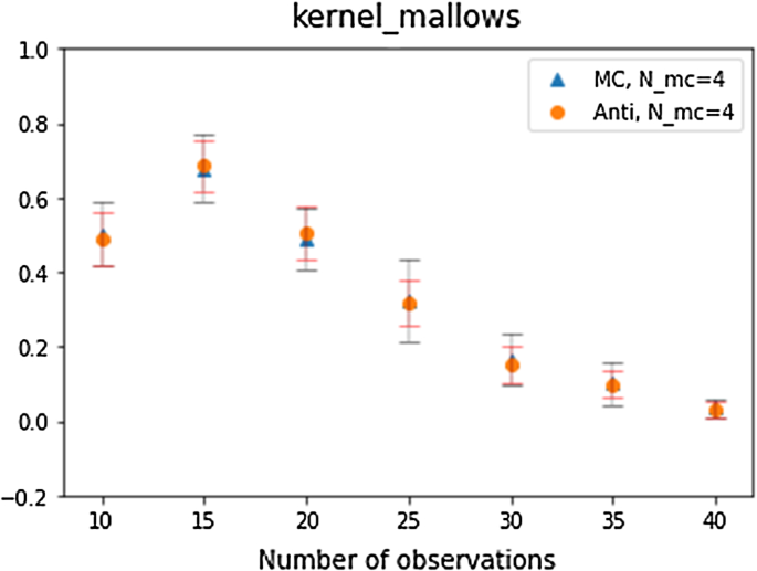 Antithetic And Monte Carlo Kernel Estimators For Partial Rankings Springerlink