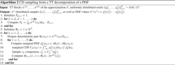 figure d