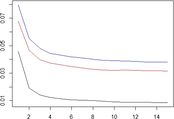 figure 15