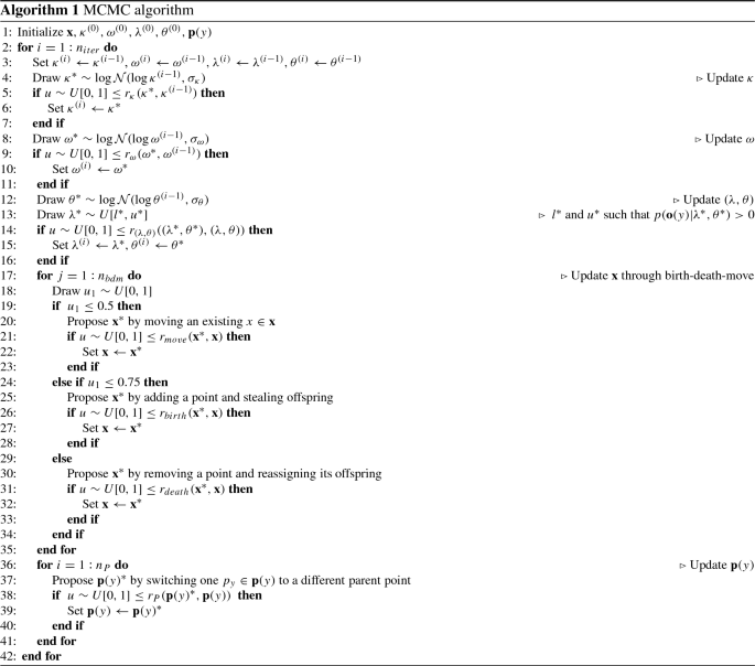 Inference For Cluster Point Processes With Over Or Under Dispersed Cluster Sizes Springerlink Inference For Cluster Point Processes With Over Or Under Dispersed Cluster Sizes Springerlink