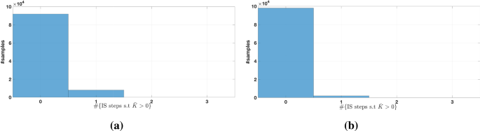 figure 22