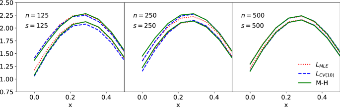 figure 15