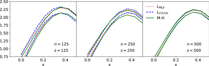 figure 16