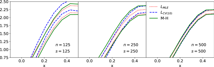 figure 17