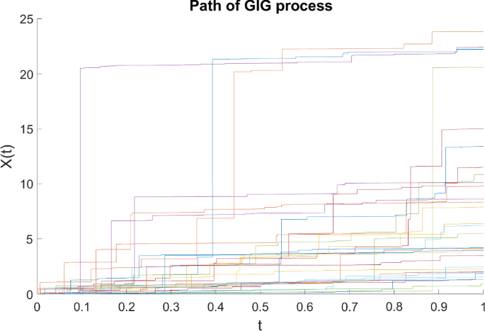 figure 18