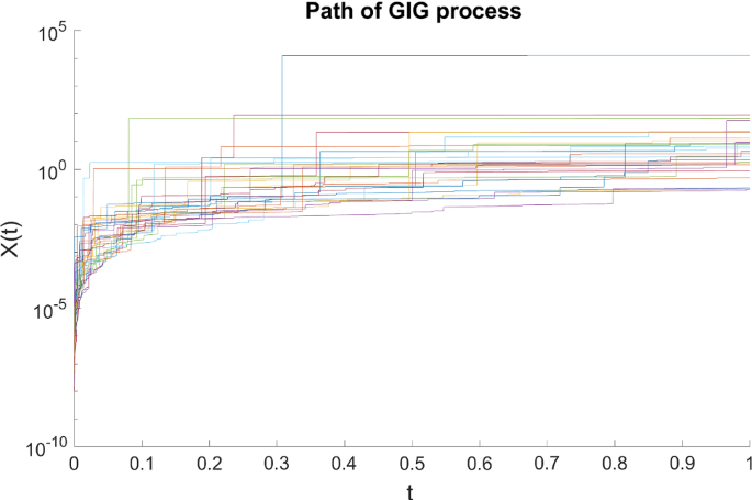 figure 19