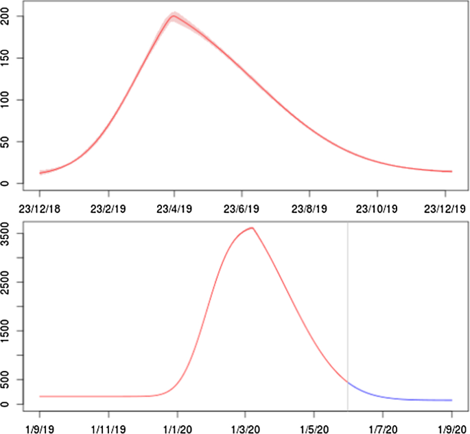 figure 20